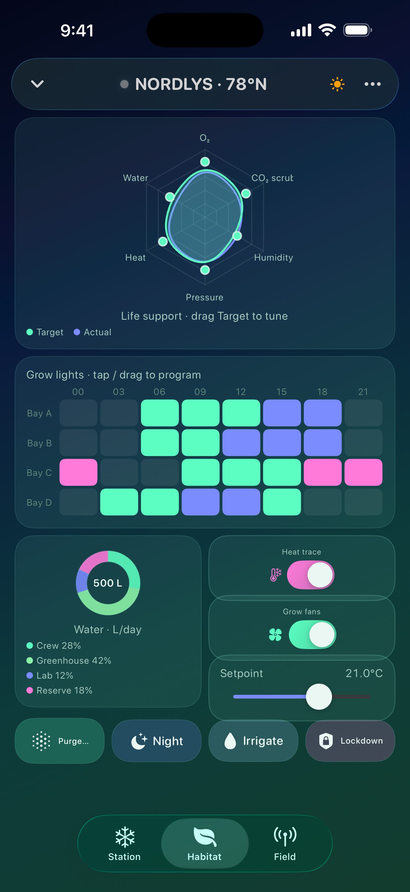 Nordlys Habitat tab: editable radar, schedule heatmap, water donut