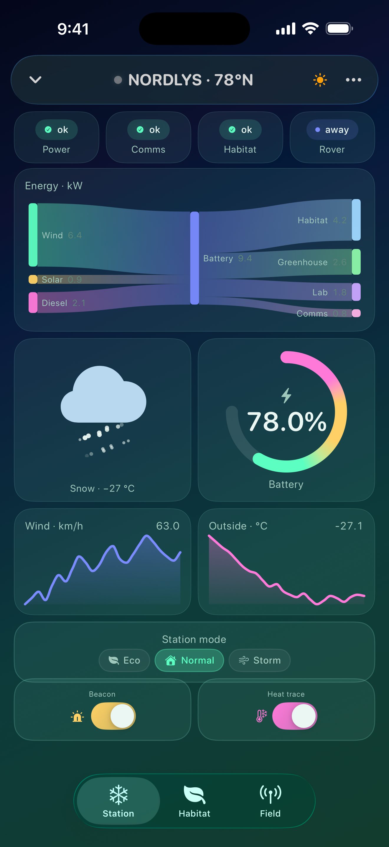 Nordlys Station layout in CAR-TER, showing an energy flow diagram, falling snow, a battery gauge, and wind and temperature sparklines