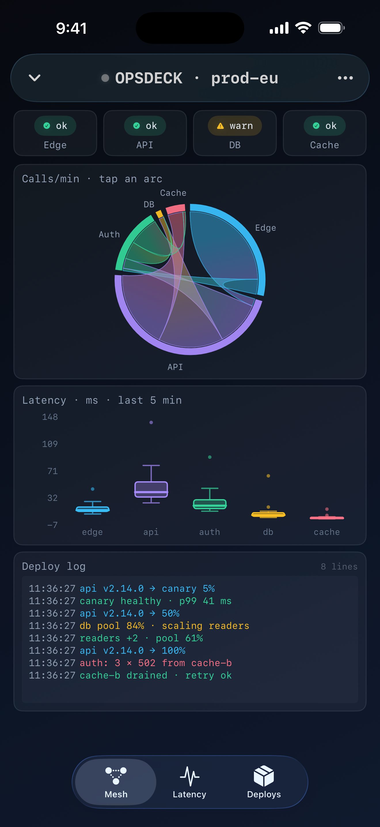 Opsdeck layout in CAR-TER