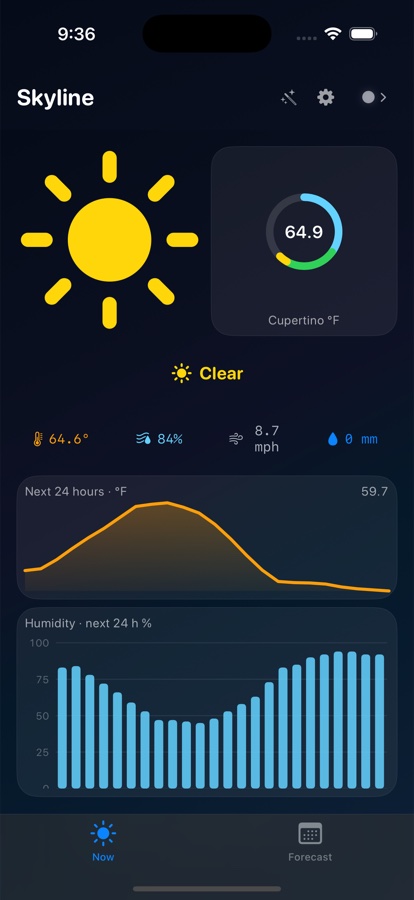 Skyline layout in CAR-TER, showing temperature, a forecast curve, and humidity bars